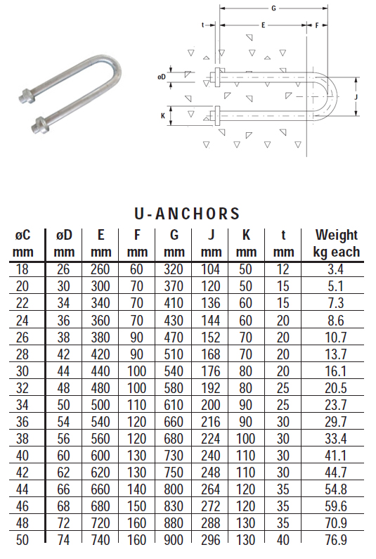 U Anchors-1