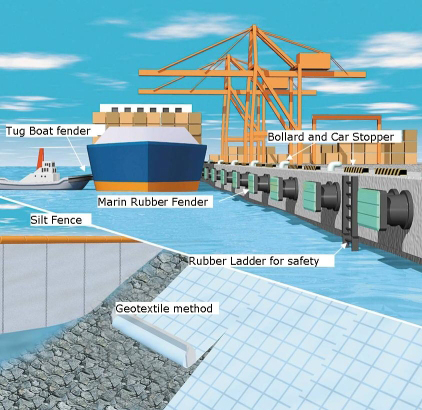 Rubber component of marine fenders, JIER Marine Fenders Systems