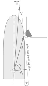 Rubber Fender Design